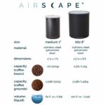 Unleashed Coffee Airscape Comparison Chart
